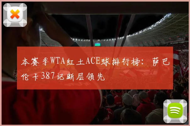 本赛季WTA红土ACE球排行榜：萨巴伦卡387记断层领先